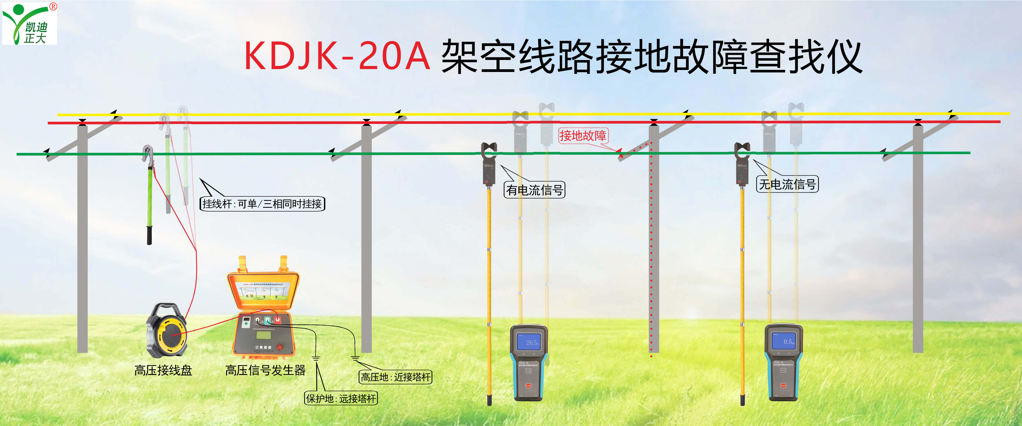 鋼！鋼！鋼！東方特鋼再次選擇我司電能質(zhì)量分析儀
