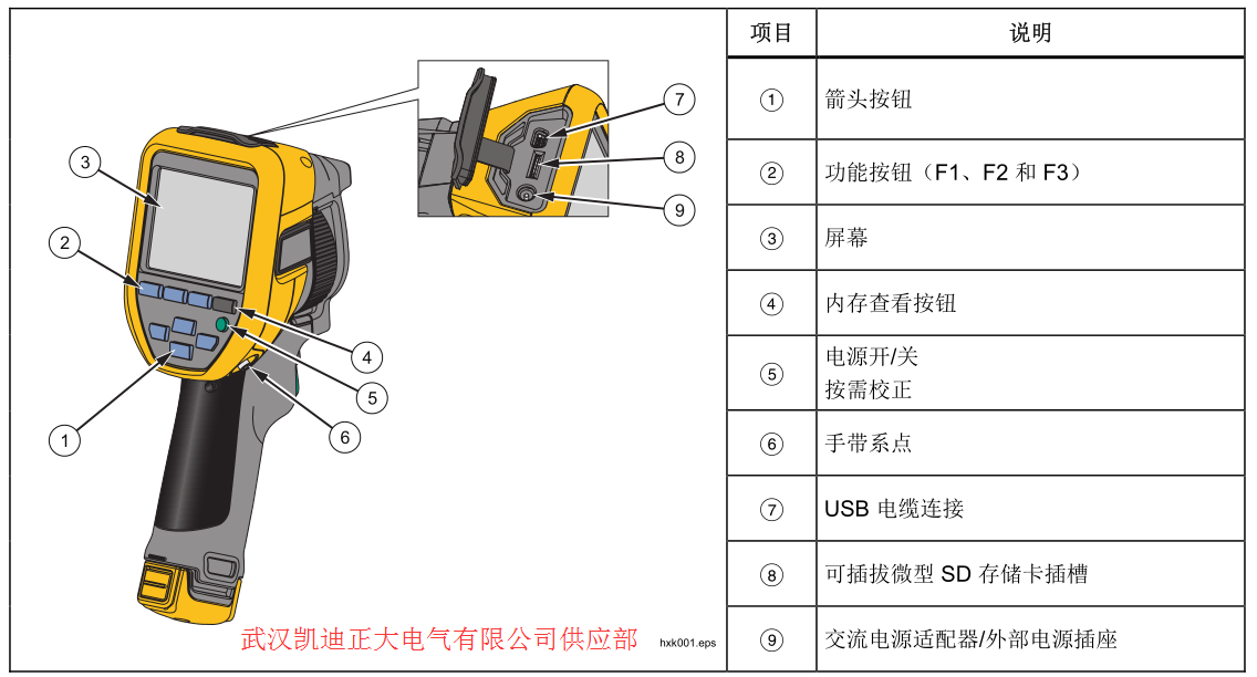 2017承裝（修、試）電力設(shè)施許可證施工機具設(shè)備標(biāo)準(zhǔn) （承試類二級）