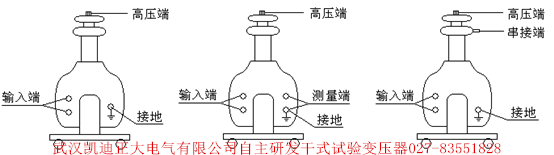 國家電網(wǎng)公司物資采購標準化學、實驗室儀器儀表卷