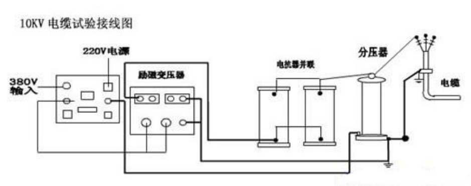10kv電纜交接試驗(yàn)?zāi)蛪捍蚨嗌?如何做？