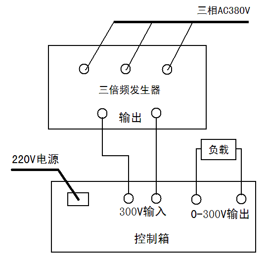 KDSBF三倍頻發(fā)生器與KDSBF三倍頻變壓器什么區(qū)別？