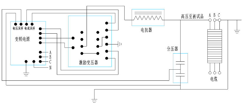 10kv電纜交接試驗(yàn)?zāi)蛪捍蚨嗌?如何做送電前試驗(yàn)？