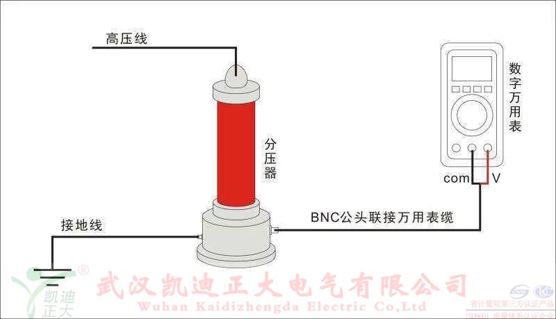 直流高壓發(fā)生器在做電纜耐壓試驗的時候燒壞了，是什么原因？