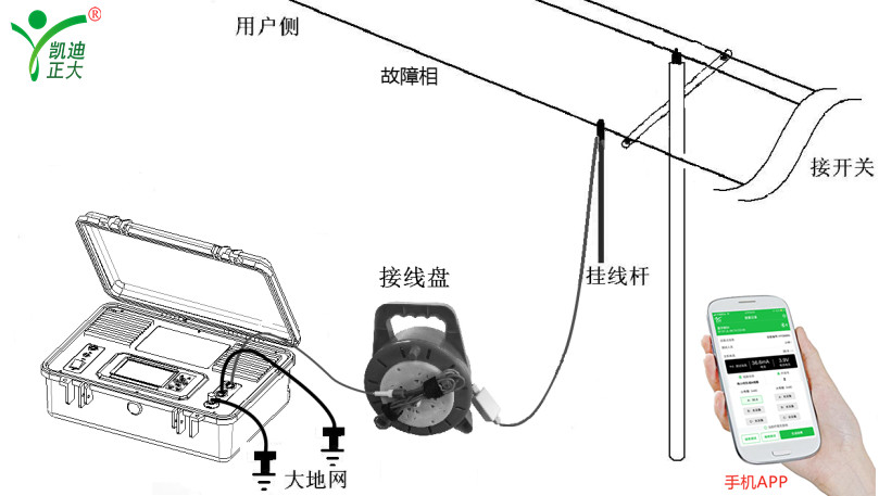 架空電力線路設(shè)計(jì)規(guī)范和故障如何定位處理？